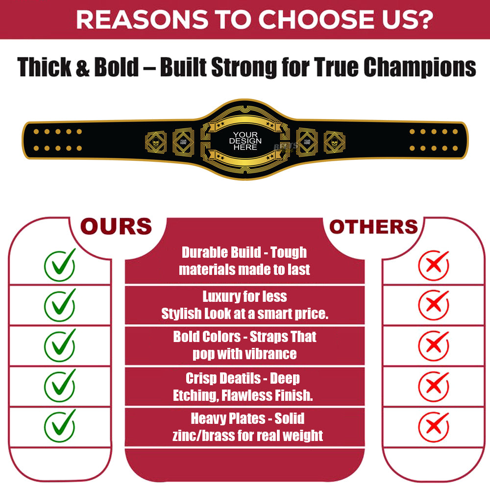 Comparison chart of a championship belt with features and benefits listed.