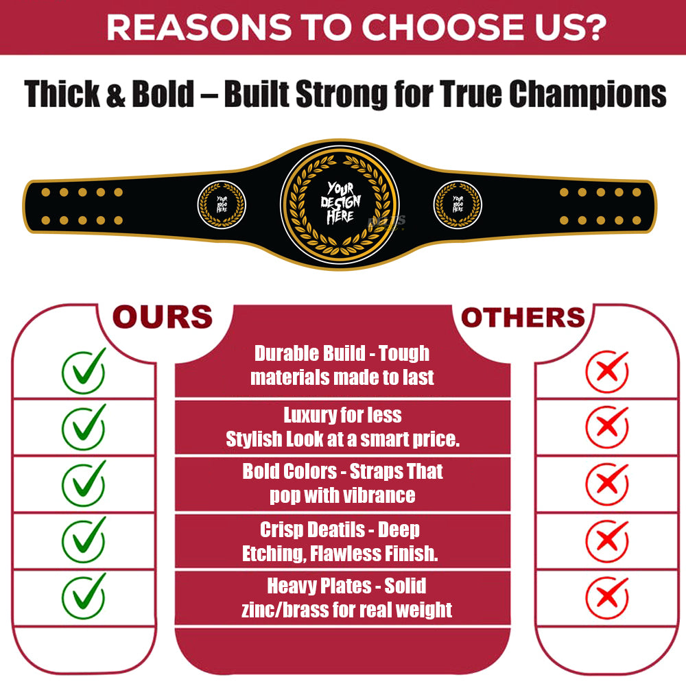 Comparison chart of a championship belt with features and benefits listed.