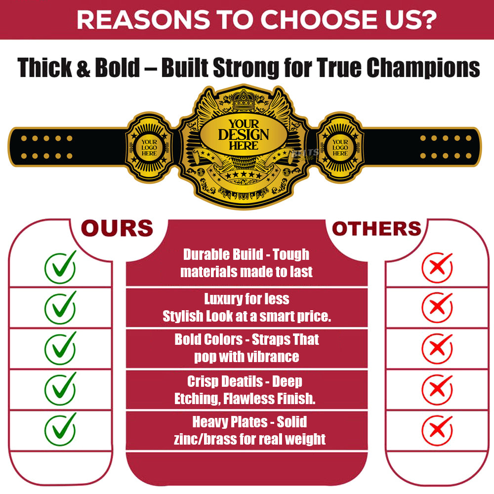 Comparison chart of a championship belt design with features and benefits listed.