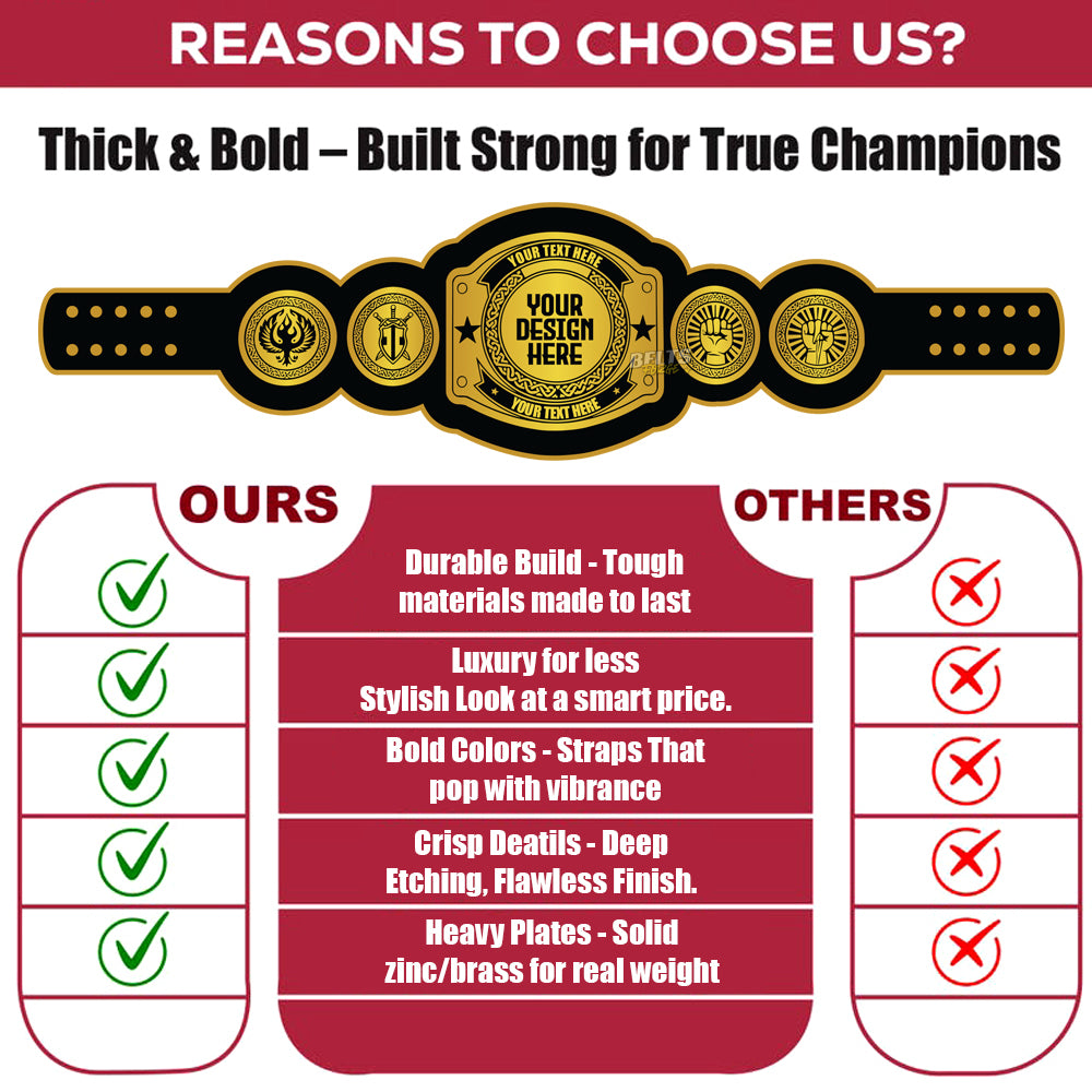 Comparison chart of a championship belt design with features and benefits listed.