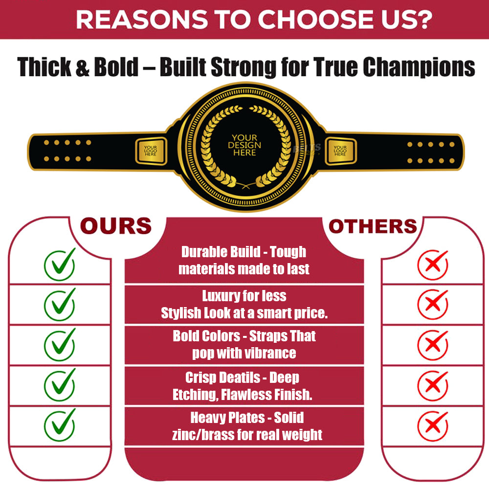 Comparison chart of a championship belt with features and benefits listed.