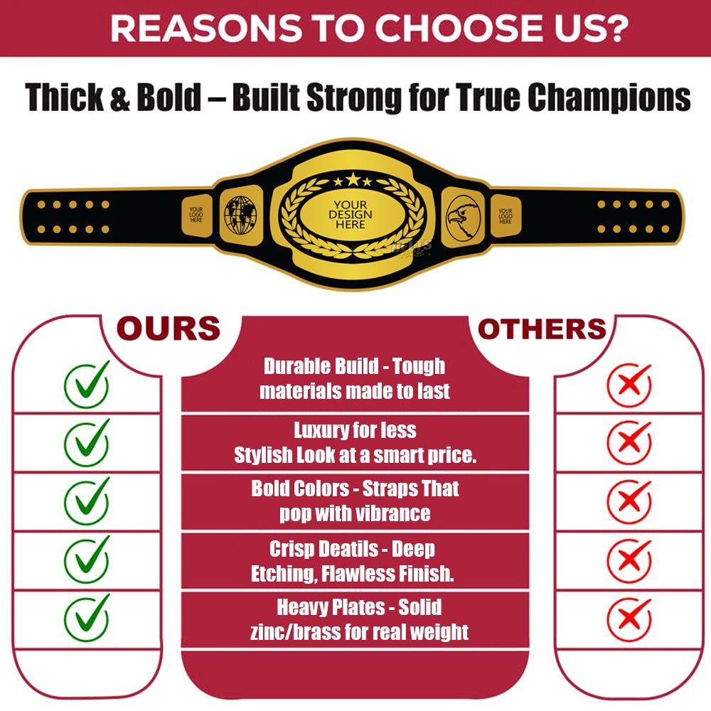 Comparison chart of a championship belt with features and benefits listed.