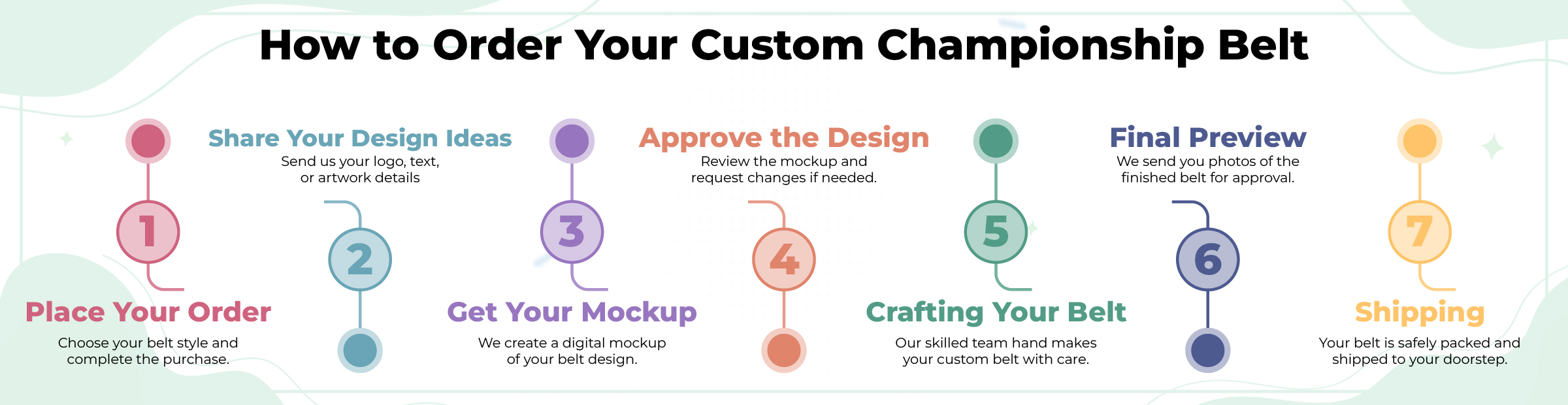 How to order your custom championship belt: place your order, share your design ideas, get your mockup, approve the design, crafting, final preview, and shipping.